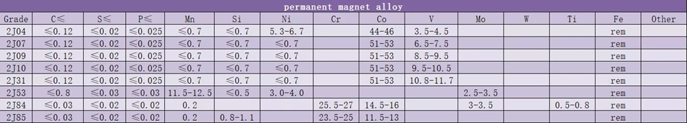 Permalloy 1j85 Yüksek geçirgenlik yumuşak manyetik alaşım çubuğu 1j85 yuvarlak çubuğu 1