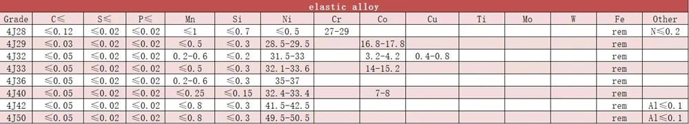 Permalloy 1j85 Yüksek geçirgenlik yumuşak manyetik alaşım çubuğu 1j85 yuvarlak çubuğu 3