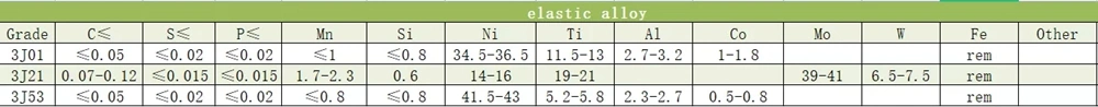 Yüksek geçirgenlik alaşımı 49 Nikel-Demir alaşımı 1J50 Yüksek başlangıç Yuvarlak Çubuk 8 mm ve 10 mm 2